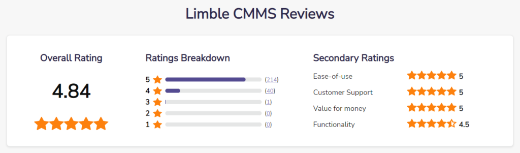 Limble CMMS user rating at Software Advice.