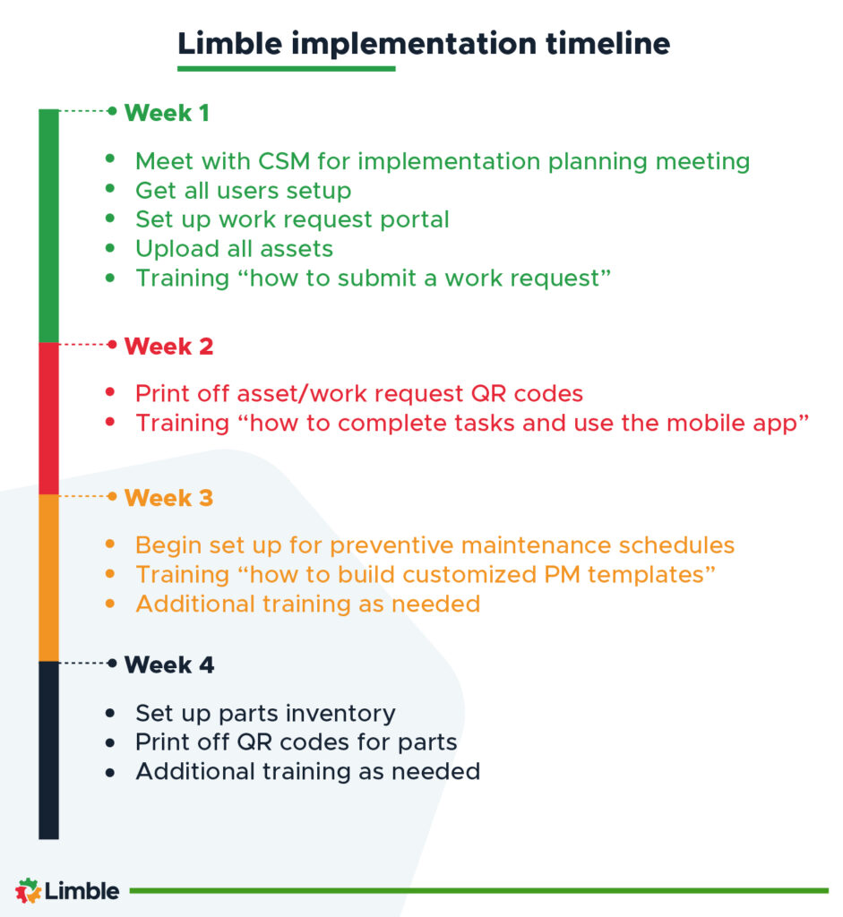Limble CMMS implementation timeline