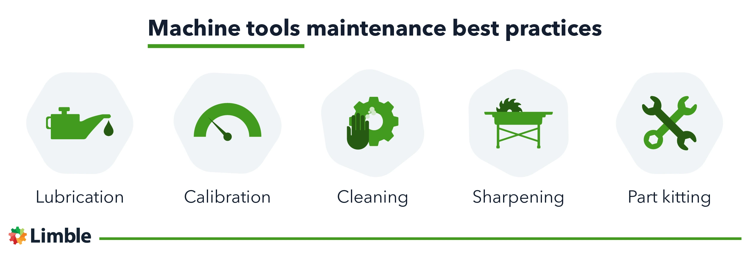 Machine tools maintenance best practices