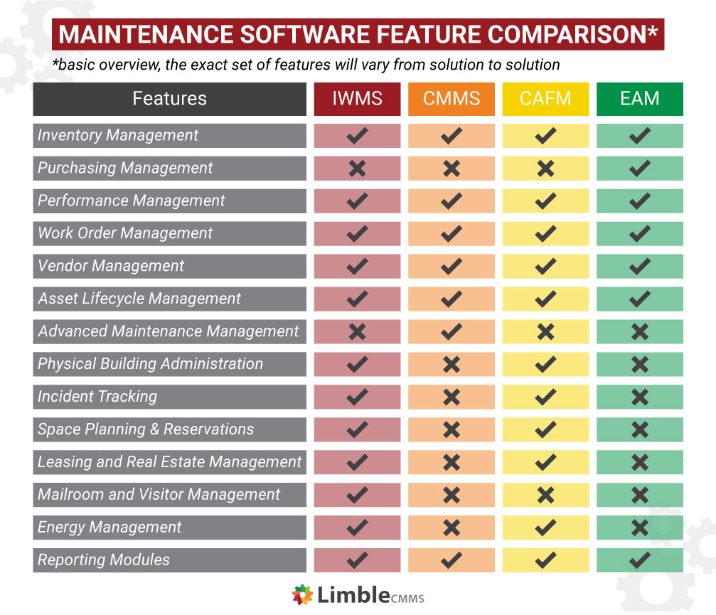 Maintenance Software Feature Comparison