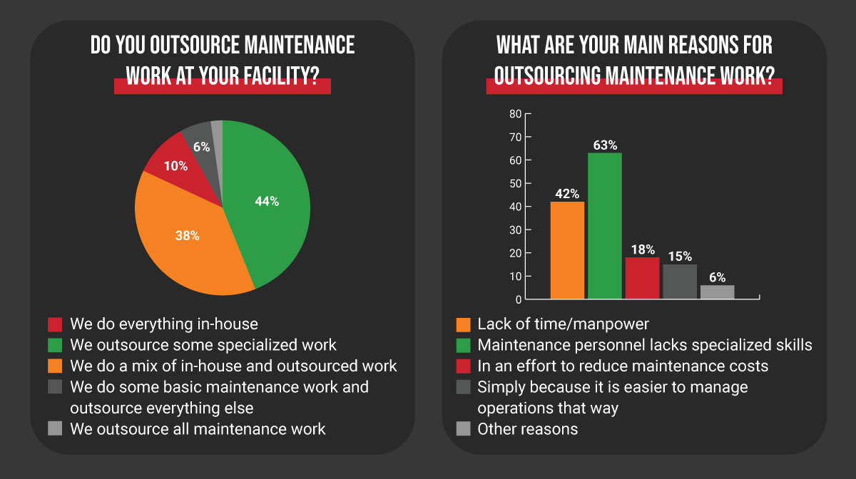 Why outsource maintenance