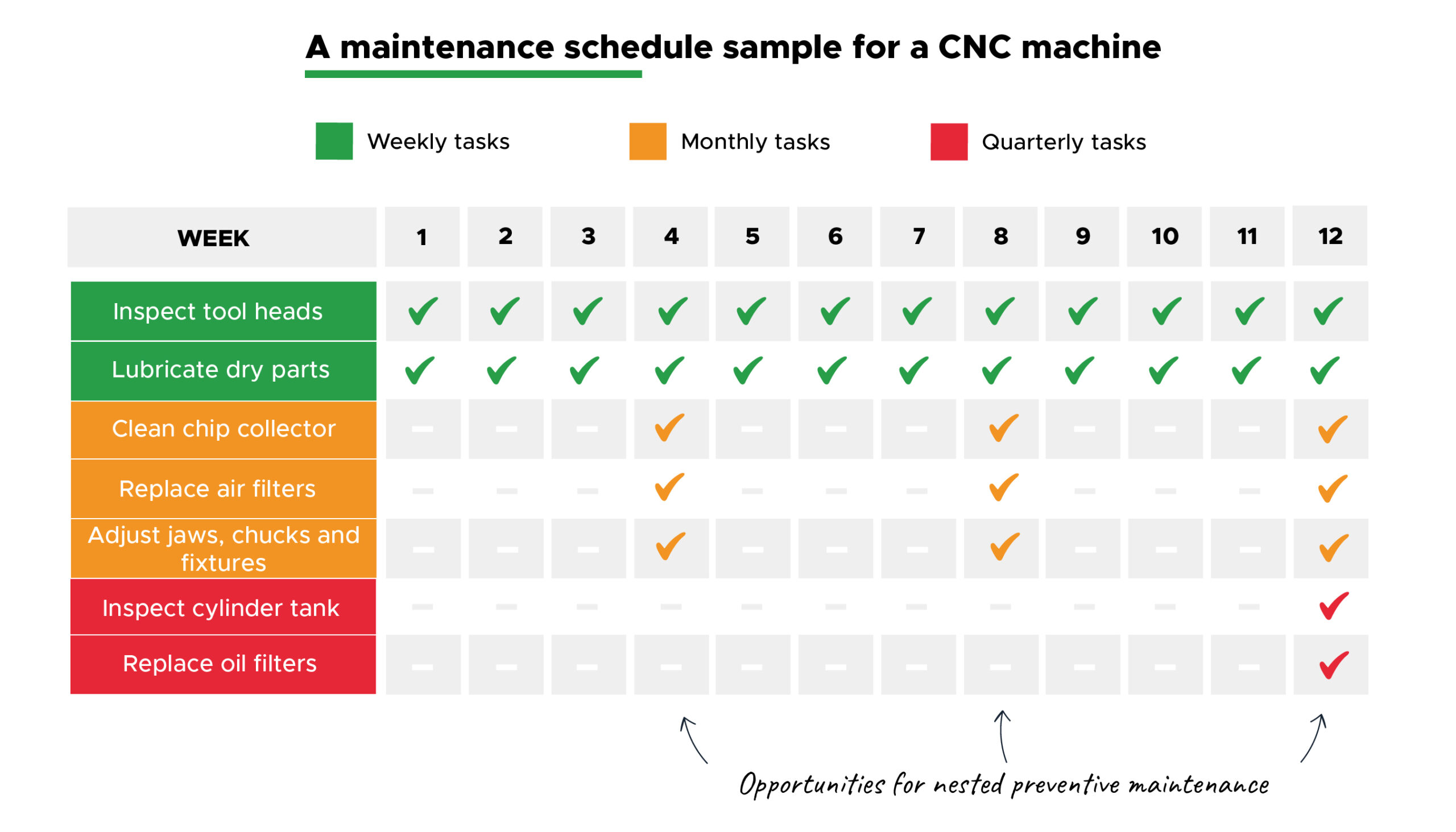 Preventive Maintenance Checklist Cnc Machines at Margie French blog