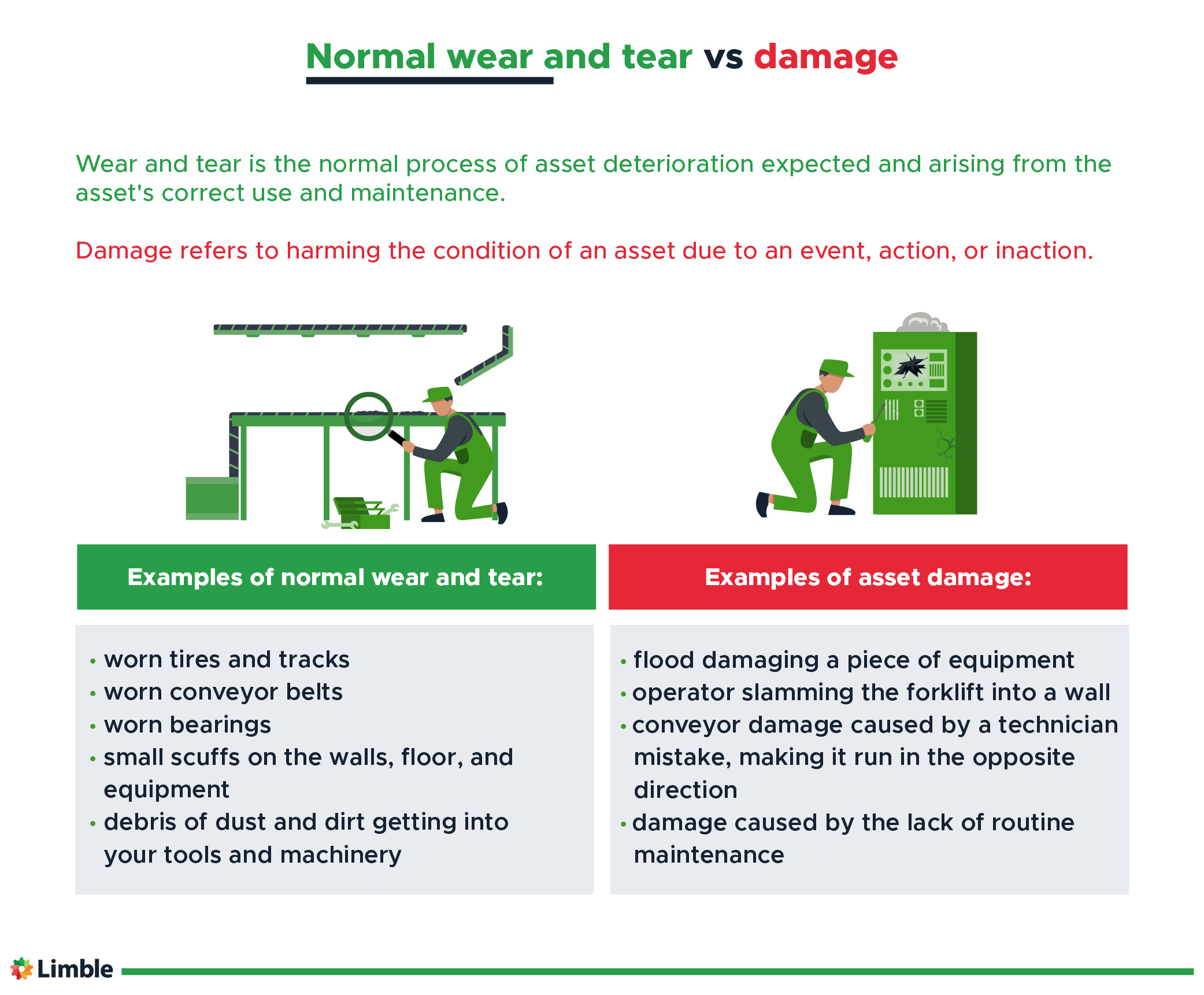 Outlining the differences between wear and tear and damage