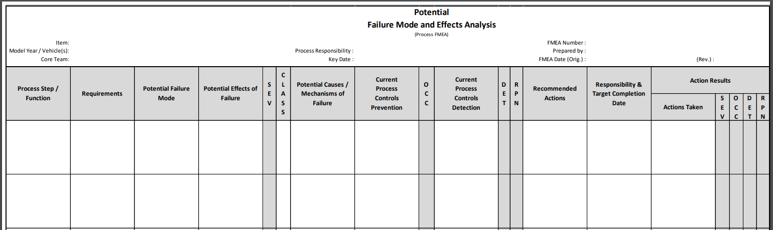 How To Properly Perform Dfmea Pfmea Examples Included