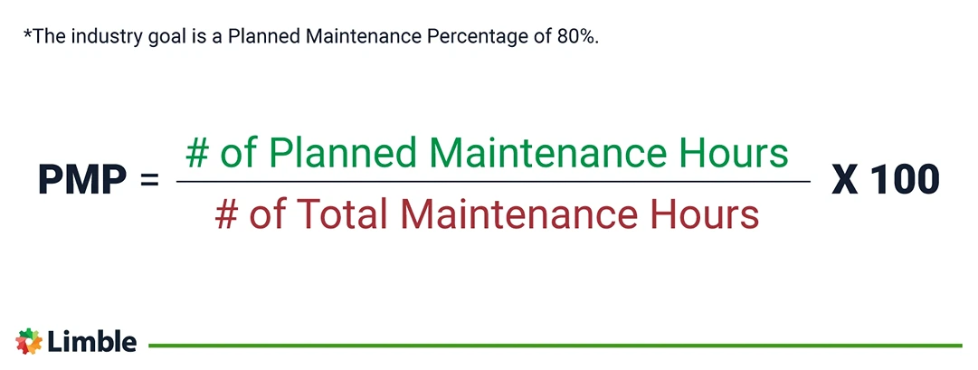 Planned maintenance percentage formula