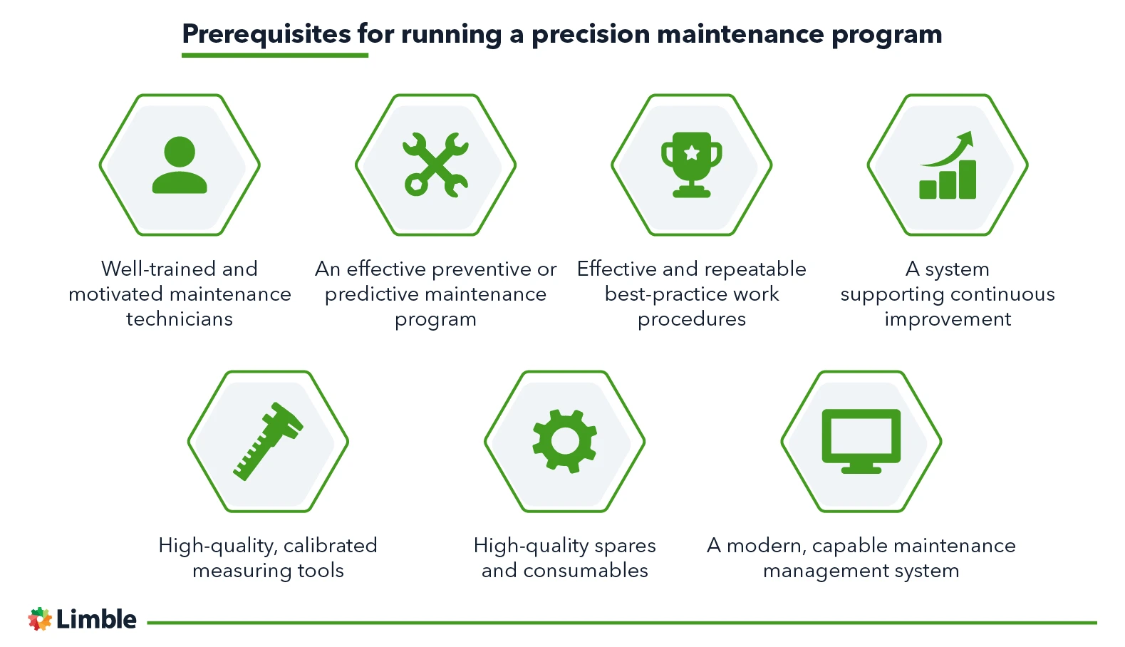 Prerequisites for implementing precision maintenance