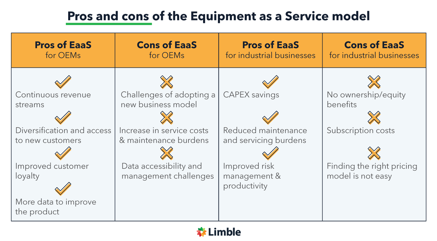 Pros and cons of the Equipment as a Service model
