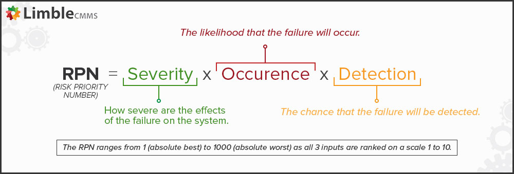 All You Need To Know About Failure Mode And Effects, 60% OFF