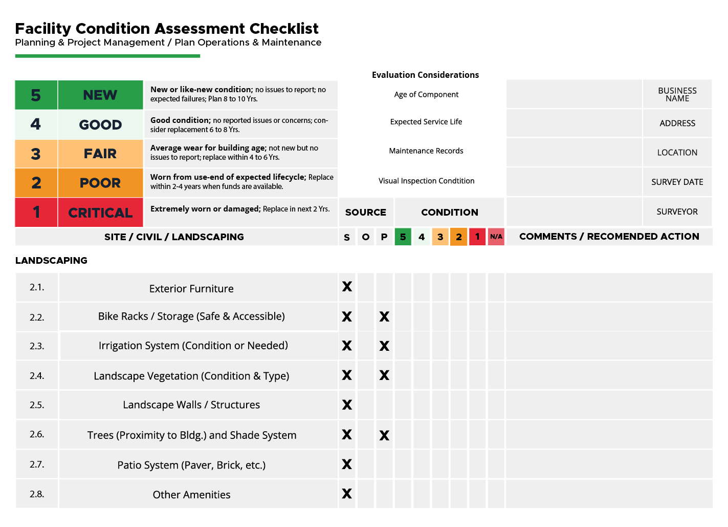 Facility Condition Assessment or FCA Checklist