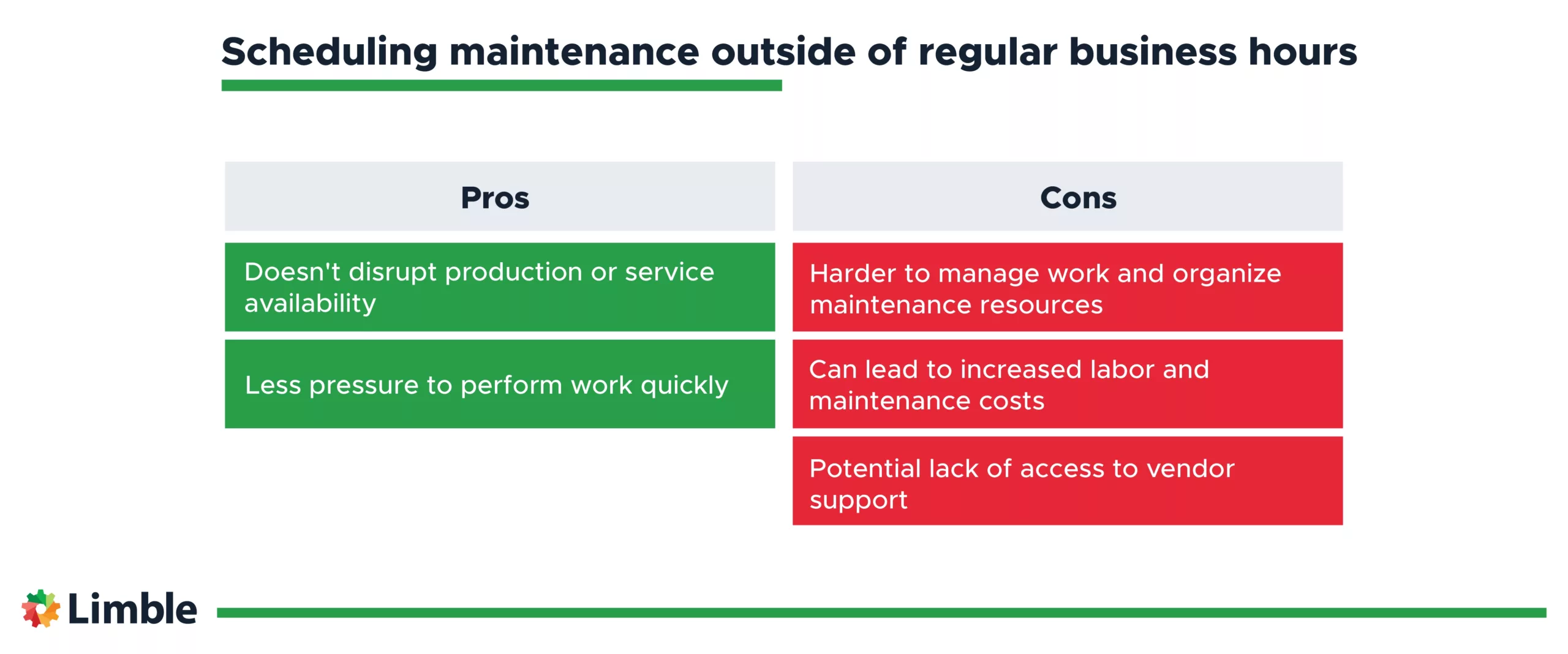 Pros and cons of scheduling maintenance windows outside of regular business hours.