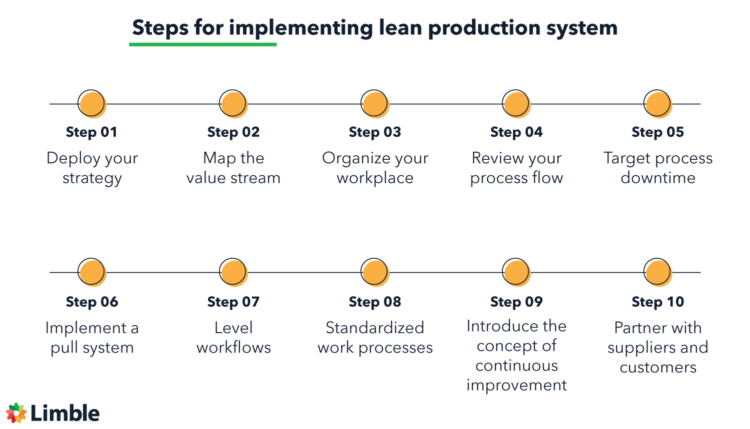 Algorithm For Implementing Lean Manufacturing In A Road Construction ...