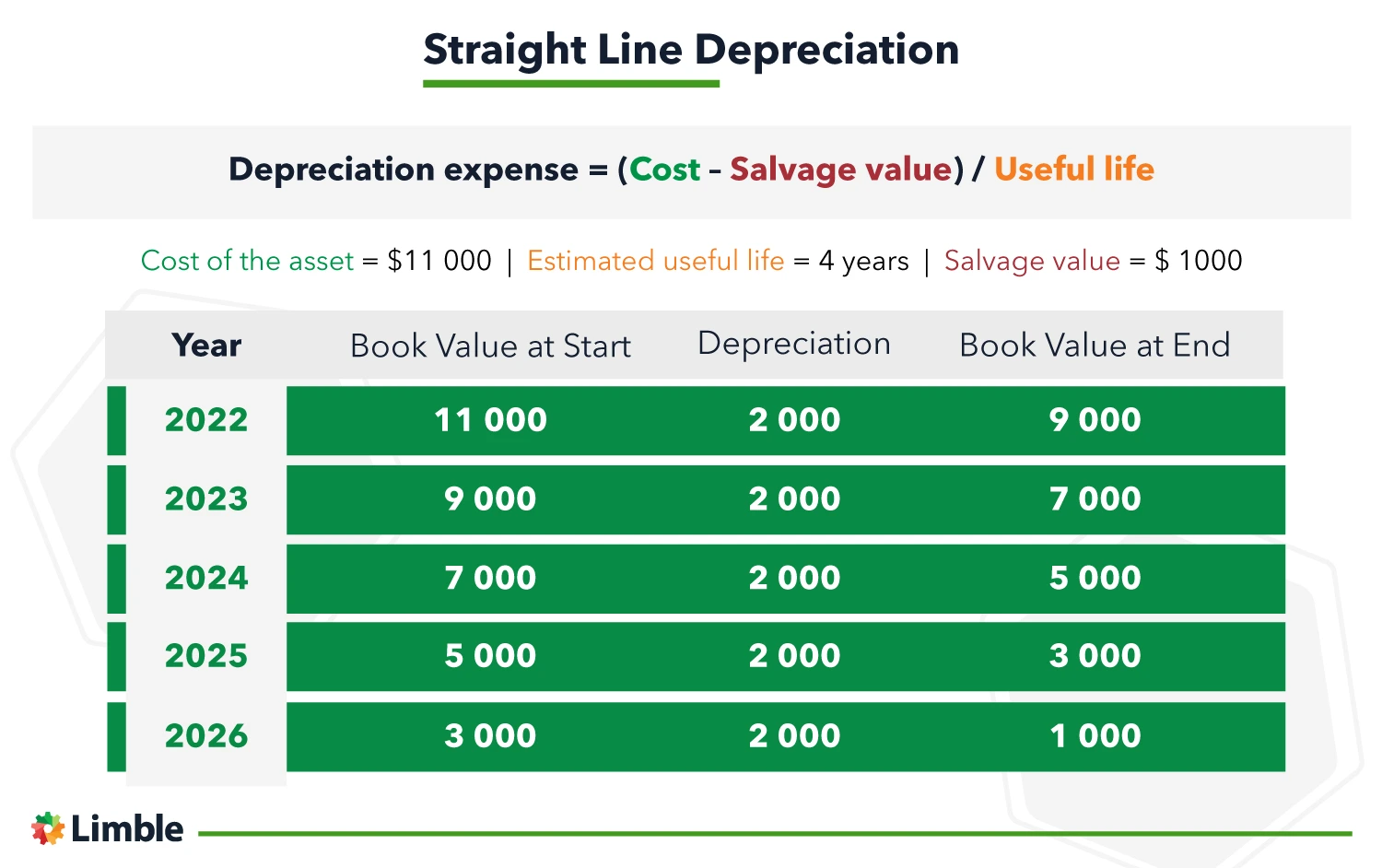 New Depreciation Rules 2024 Lacy Shanie