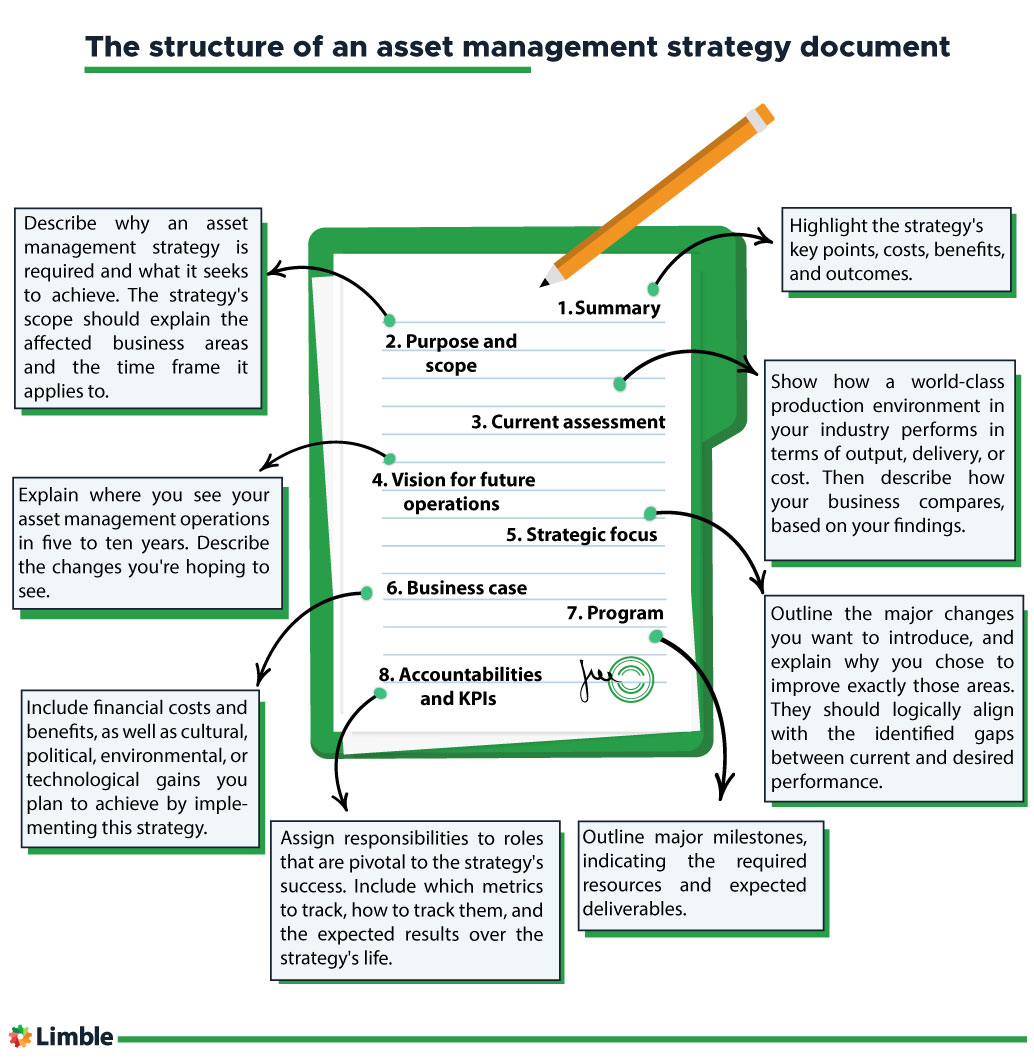 strategy case study asset management