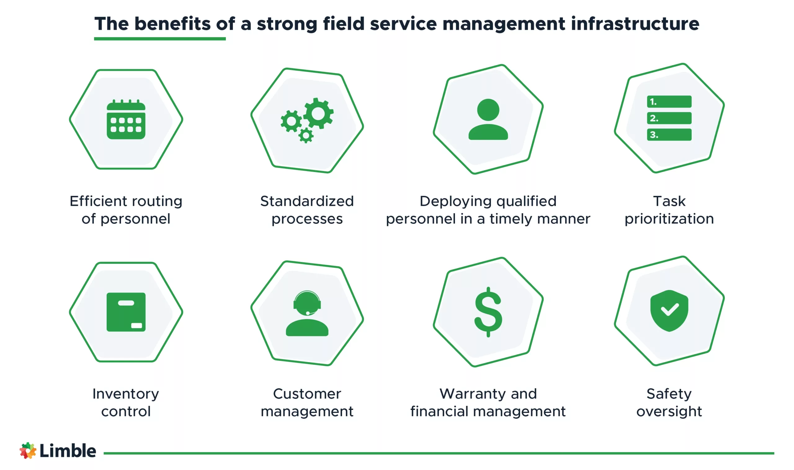 The list of benefits that explain why it is important to establish a strong field service management infrastructure.