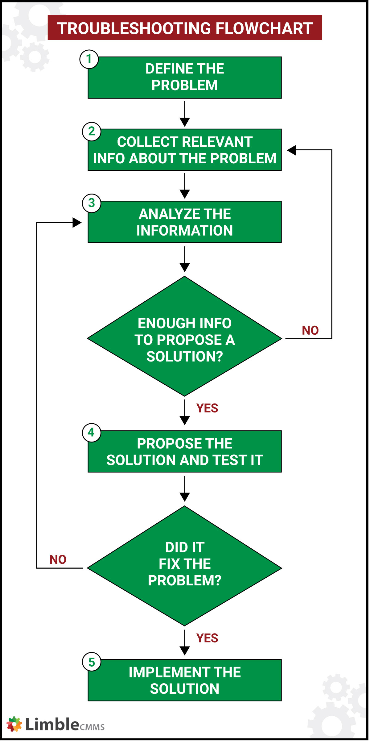 5 Steps to Troubleshooting That Will Fix Just About Anything