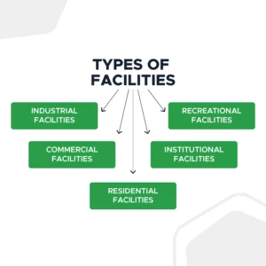 Types of facilites FI
