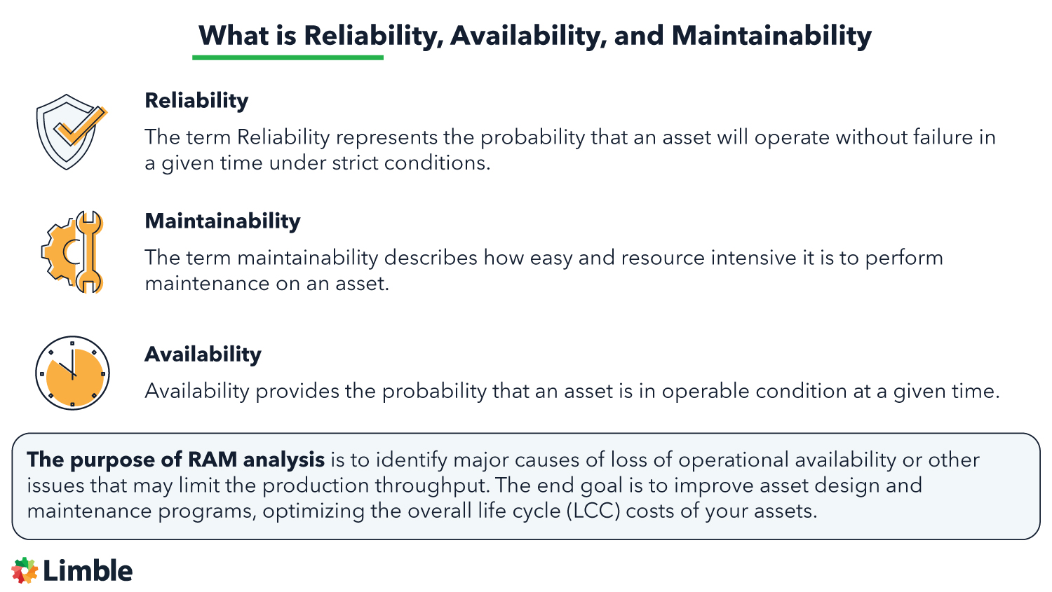 RAM analysis: Reliability, Availability and Maintainability