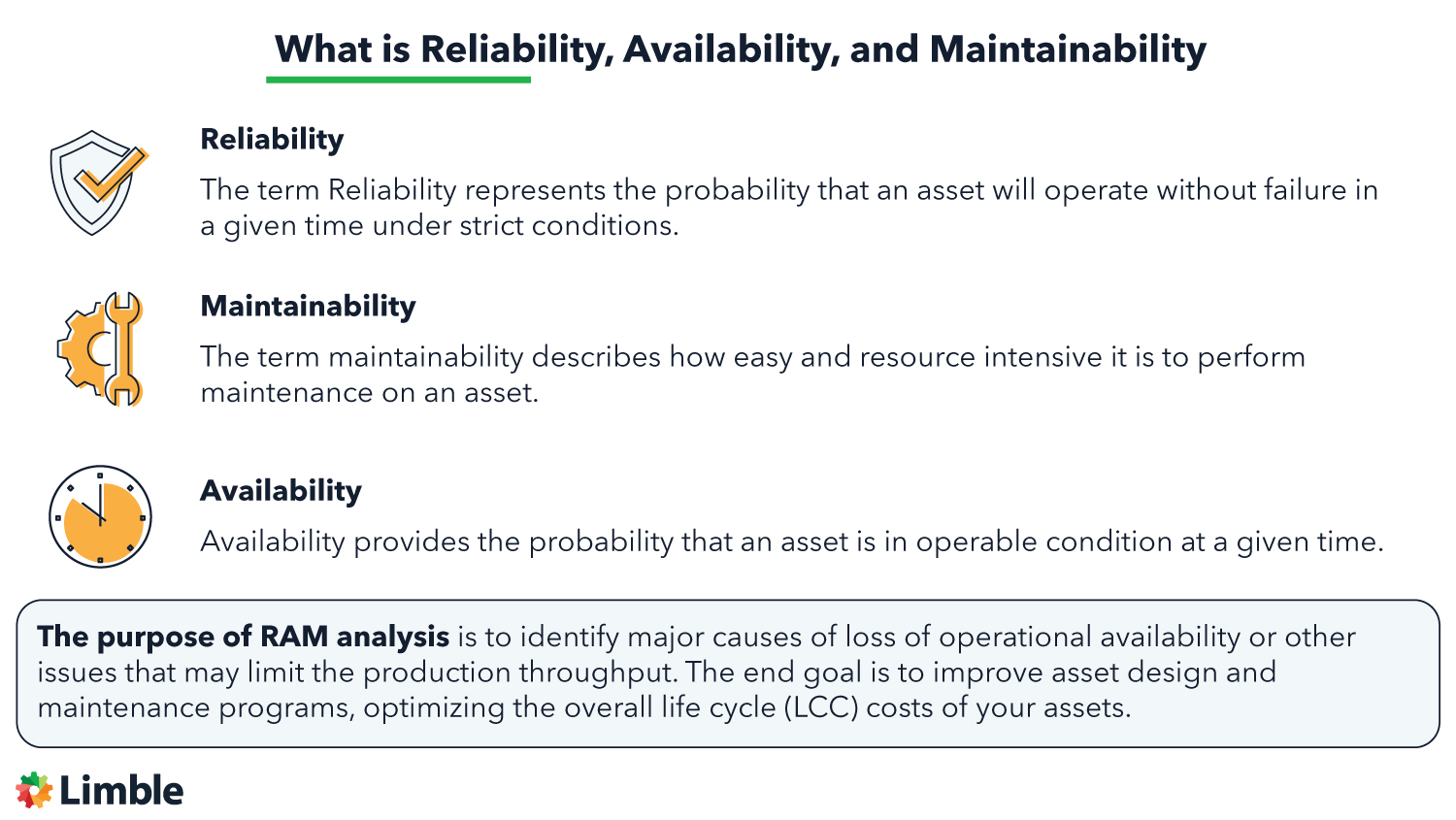 reliability-availability-maintainability-ram-concept-explained