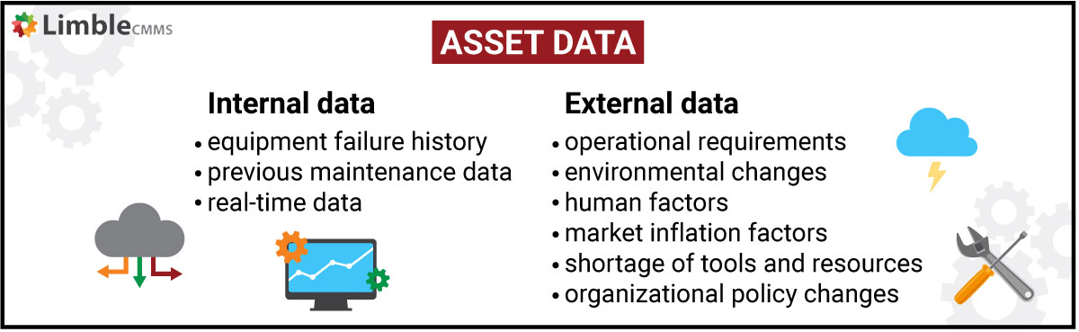 asset data points