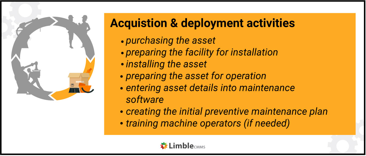 Asset lifecycle acquisition and deployment activities
