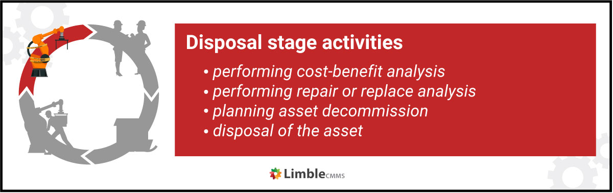 Asset lifecycle Decommission & disposal
