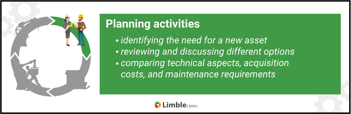 Asset lifecycle planning activities