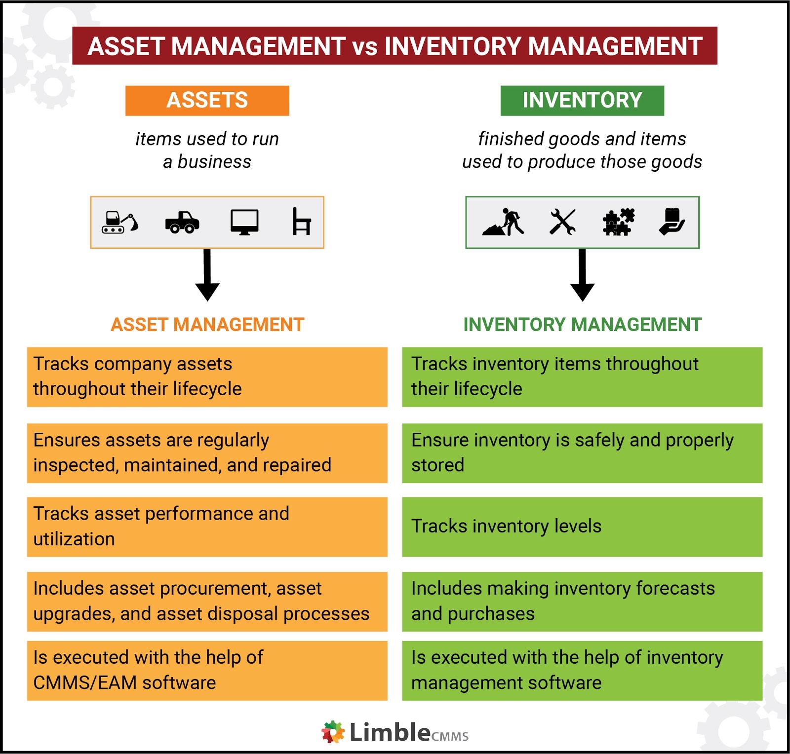 asset-inventory-management-tools-and-processes-explained