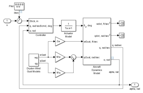 block diagram example