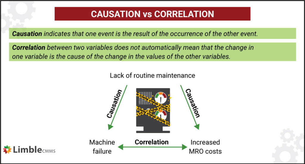 causation vs correlation