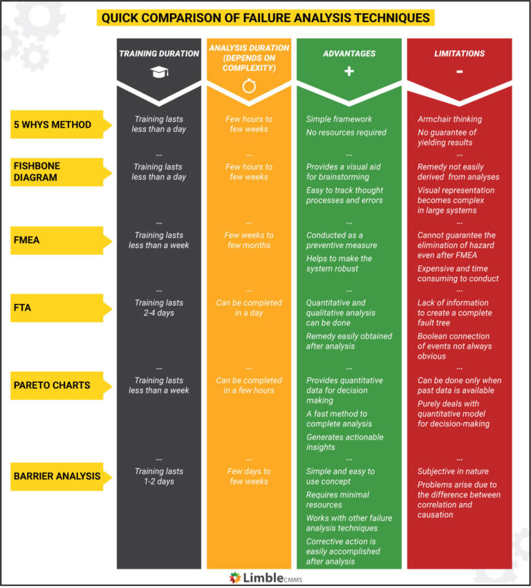 How to Choose The Right Technique For Failure Analysis