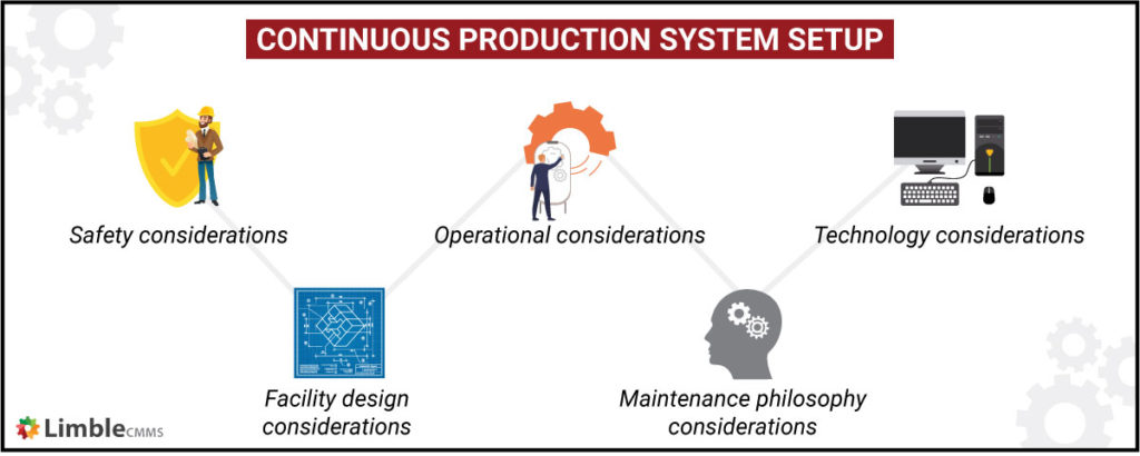 How To Set Up And Maintain A Continuous Production System