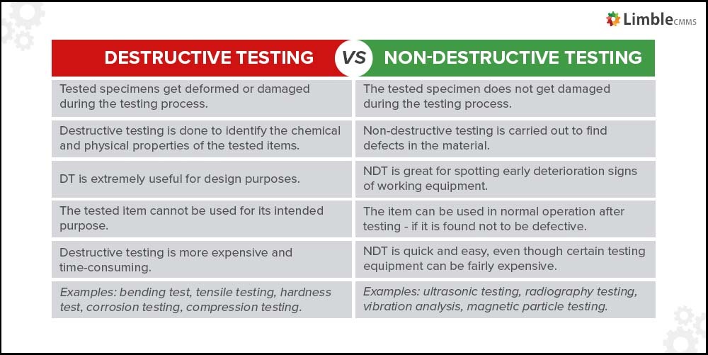 Difference between destructive and non destructive testing