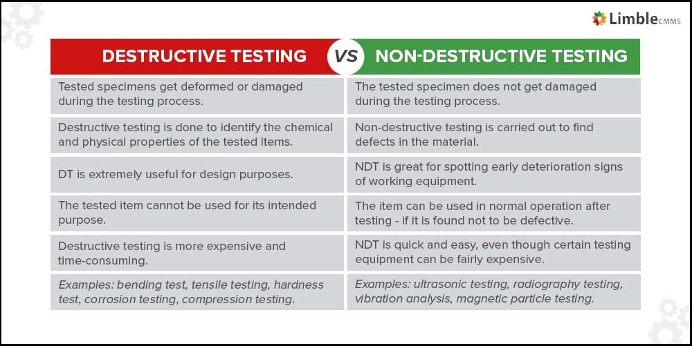 The Advantages of Non-Destructive Testing (NDT) Techniques for