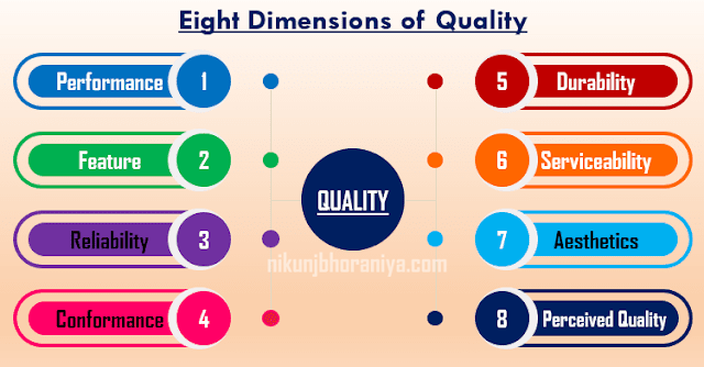 eight dimensions of quality