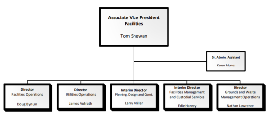 Complete Guide To Facilities Management | Limble CMMS