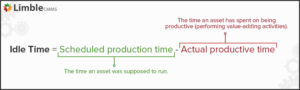 how to calculate Idle time