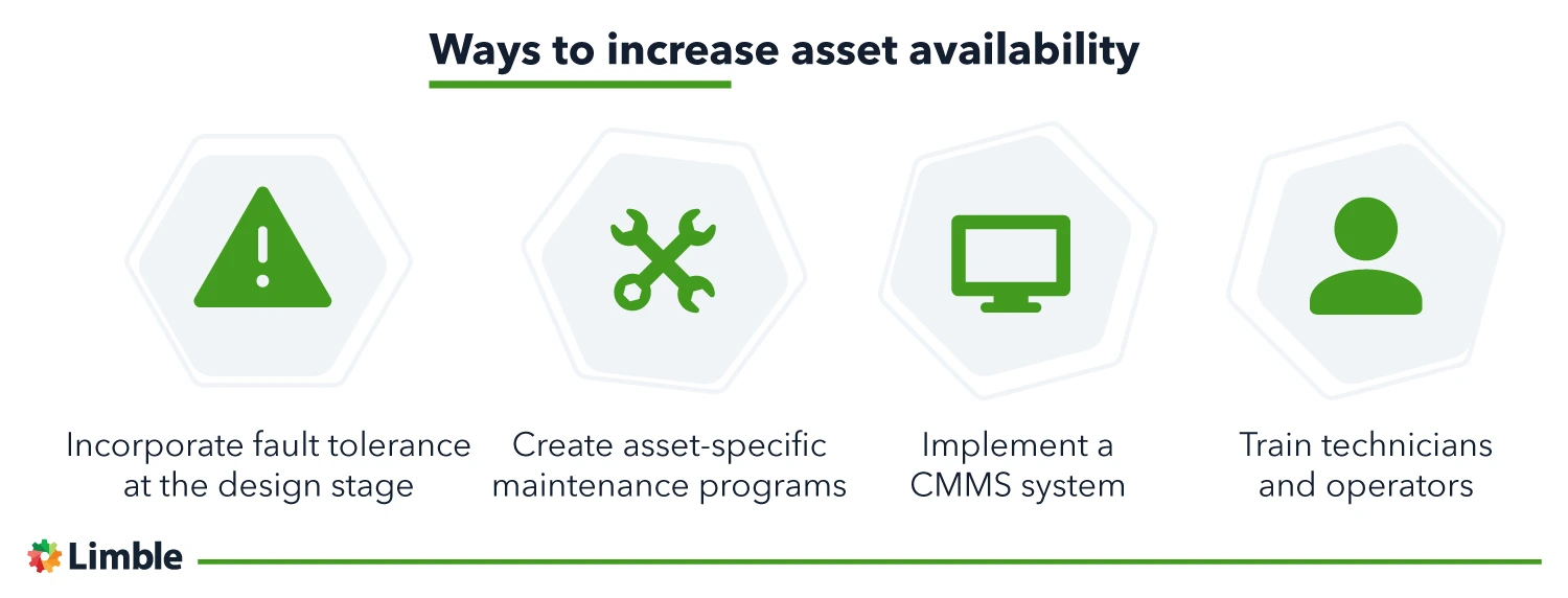 how to increase asset availability