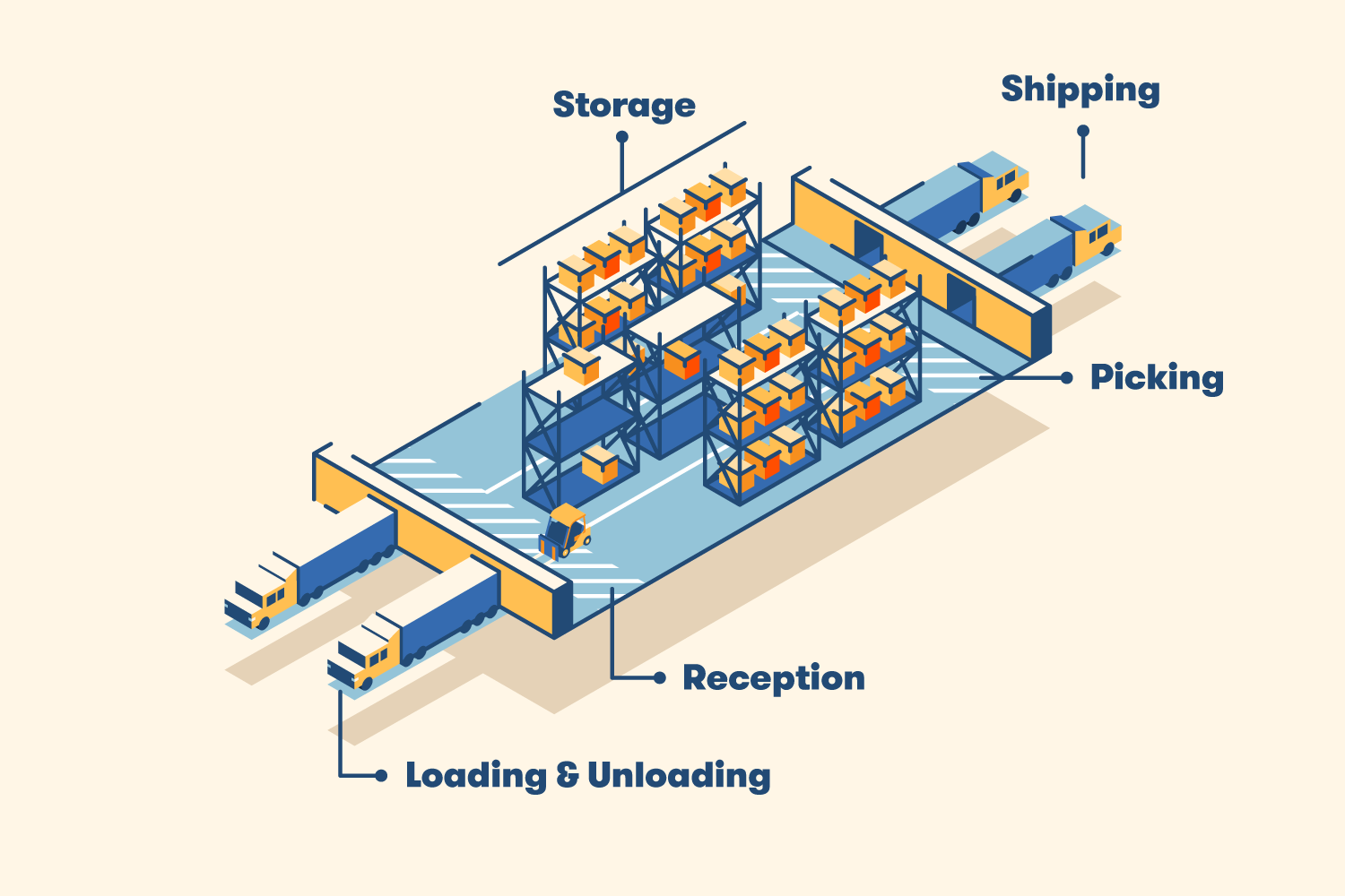 Graphical representation of an I-shaped storeroom layout.