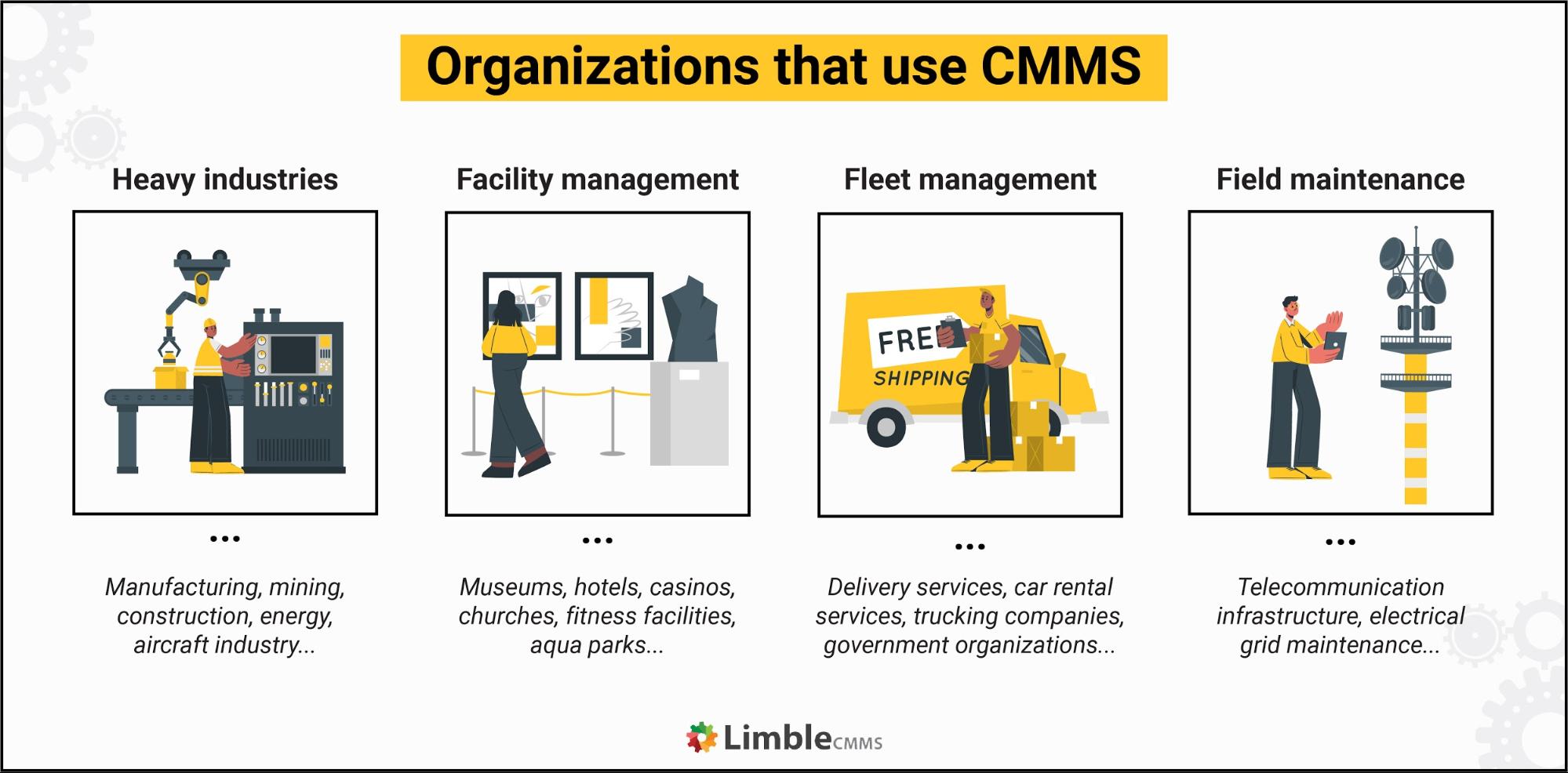 CMMS Users