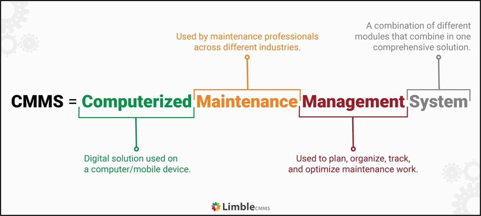 What Is CMMS Software? Examples, Benefits & Features