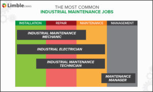 industrial maintenance jobs