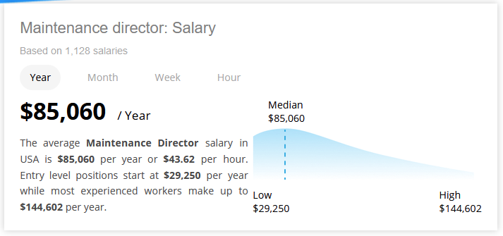 maintenance director salary