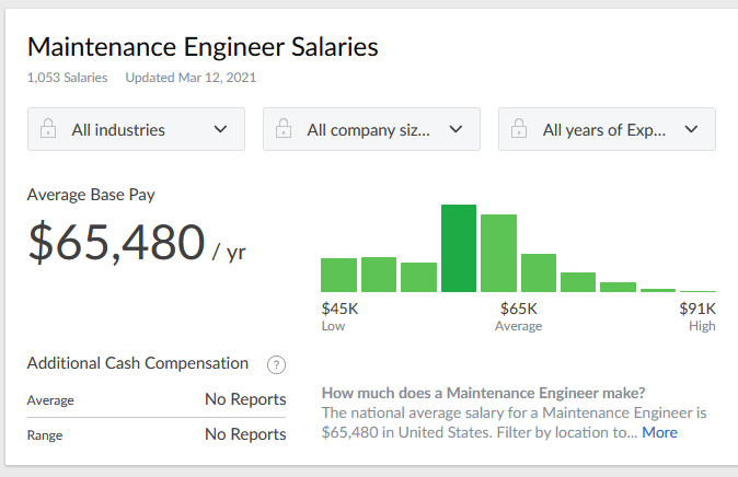 maintenance engineer salary