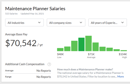 Maintenance Planner: Job Description, Training, Salary, Tools