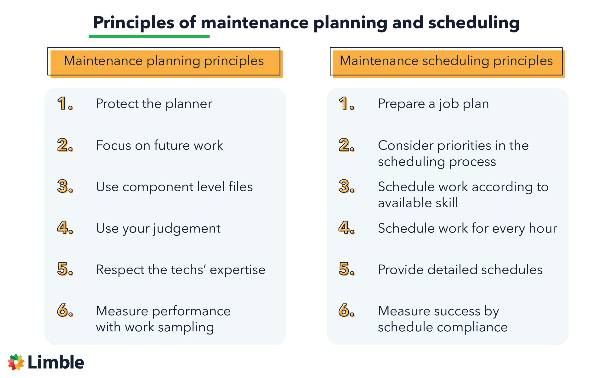 maintenance planning and scheduling principles