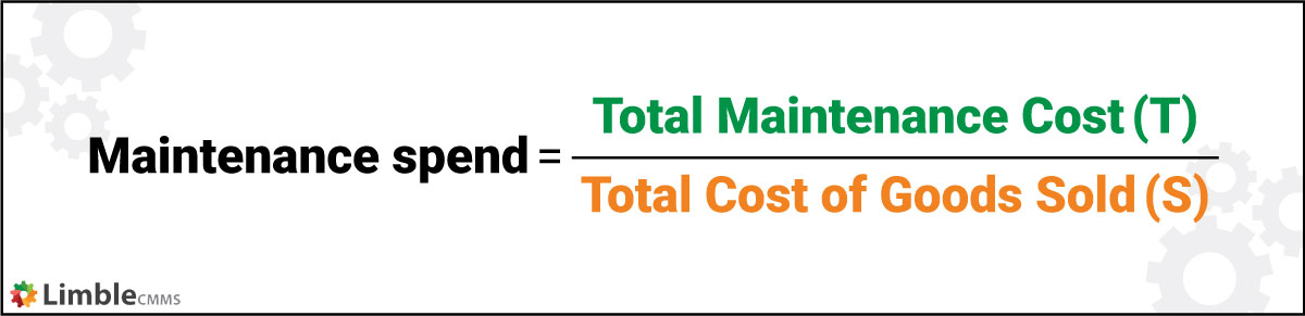  maintenance spend calculation
