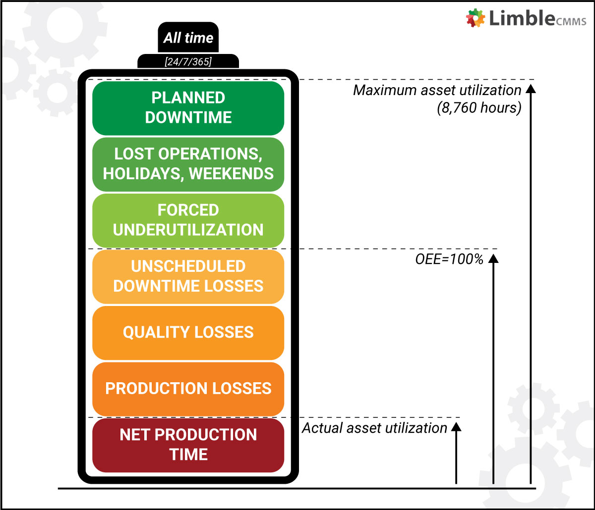 Asset Utilization How And Why To Calculate It Limble Cmms 9965