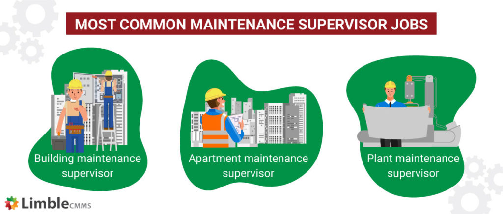 Maintenance Supervisor Job Description Duties Skills Salary   Most Common Maintenance Supervisor Jobs 1 1024x436 