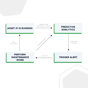 predictive-maintenance-examples-FI