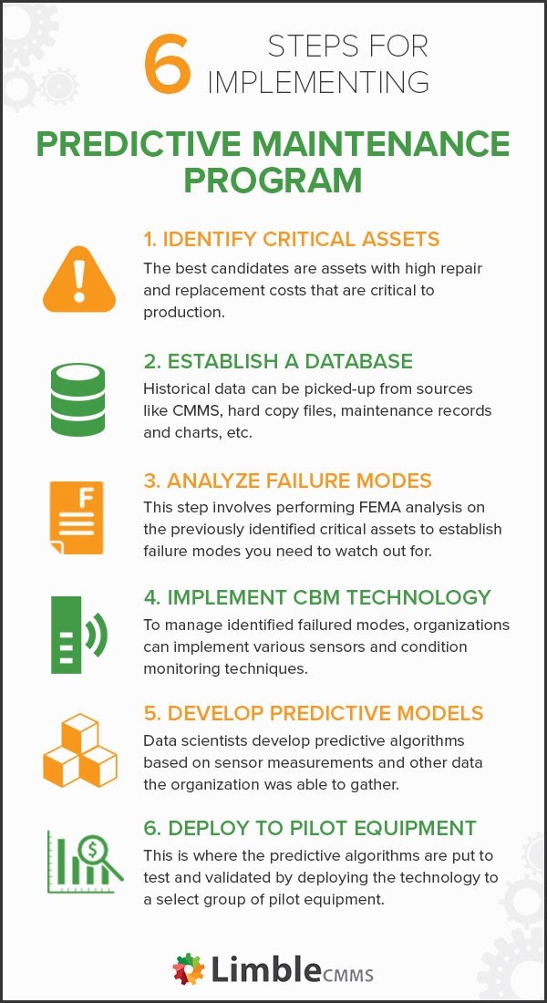 Generative Ai Predictive Maintenance